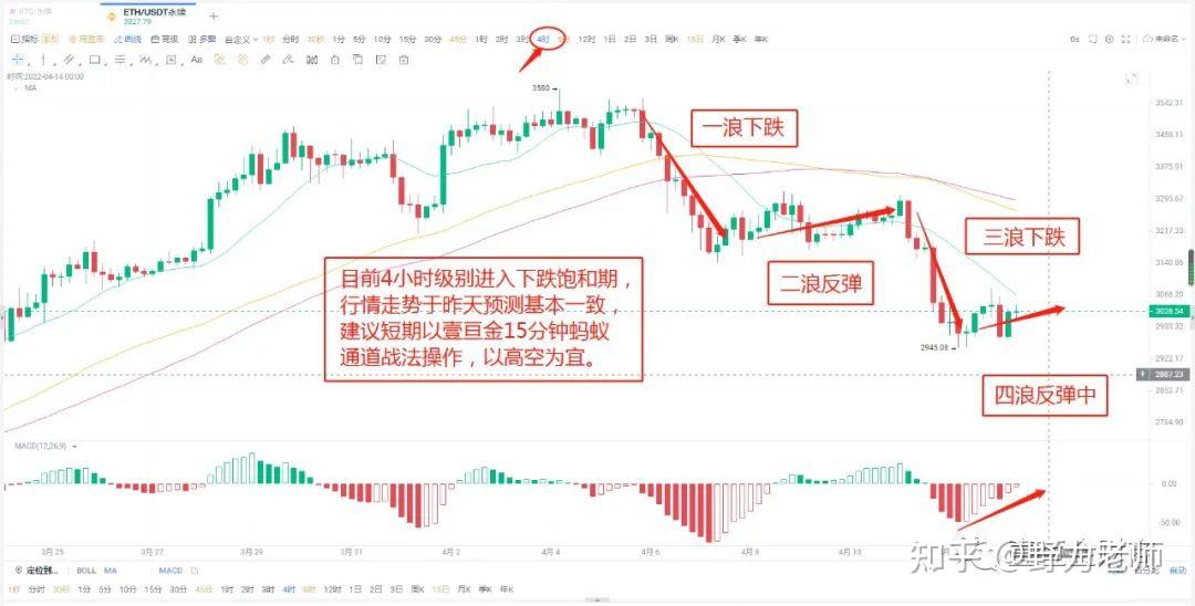 数字资产行情走势图，包含价格曲线与成交量
